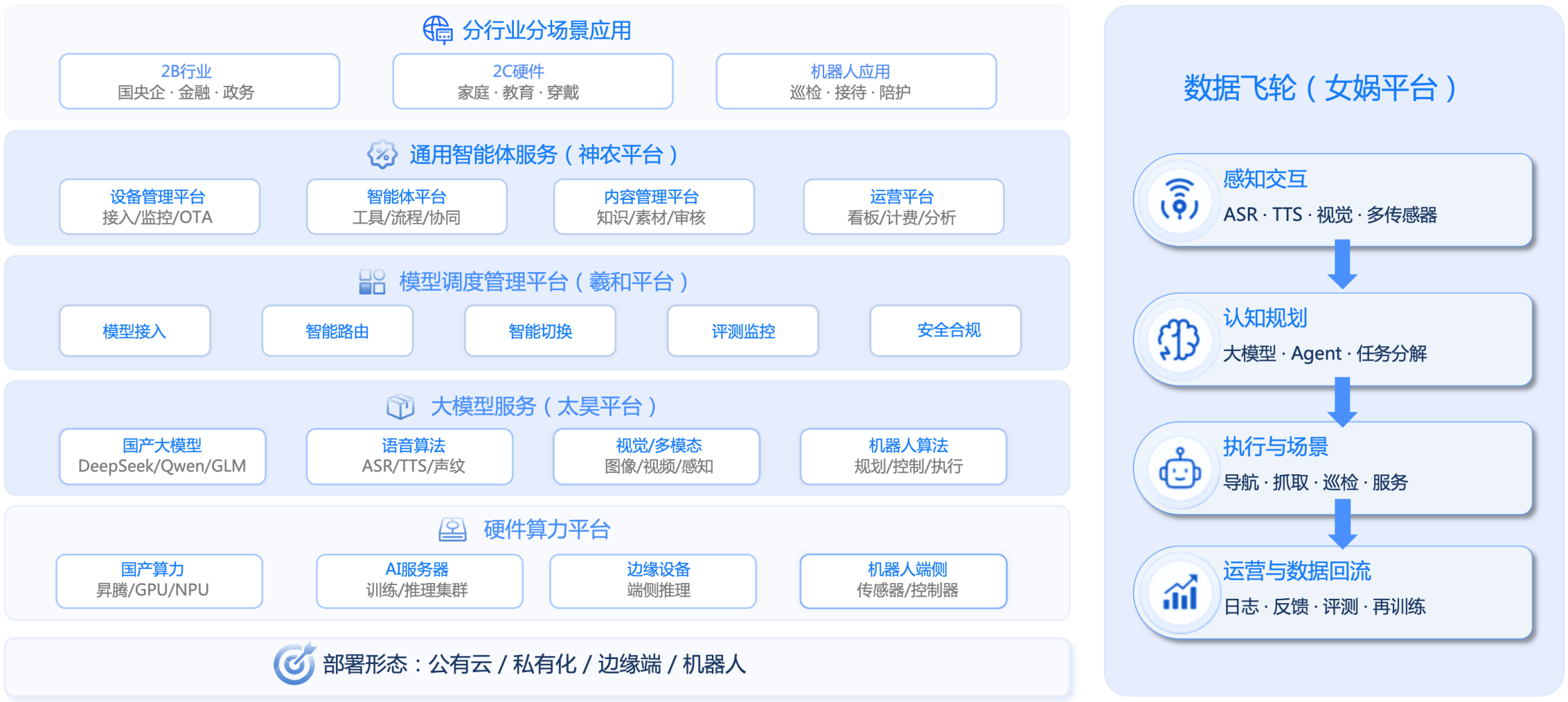华通科技能力平台技术架构图